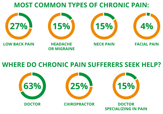 chronic neck pain statistics